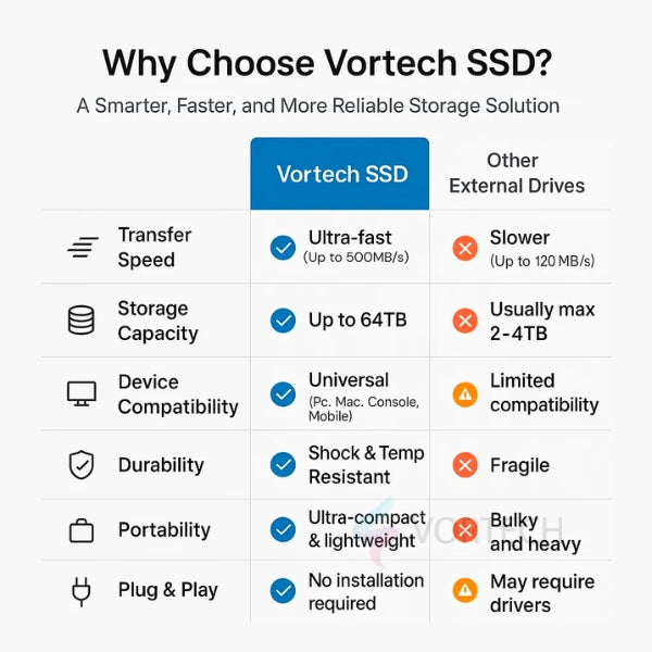 64TB/32TB/16TB/12TB/8TB/4TB/2TB Ultra Speed External SSD