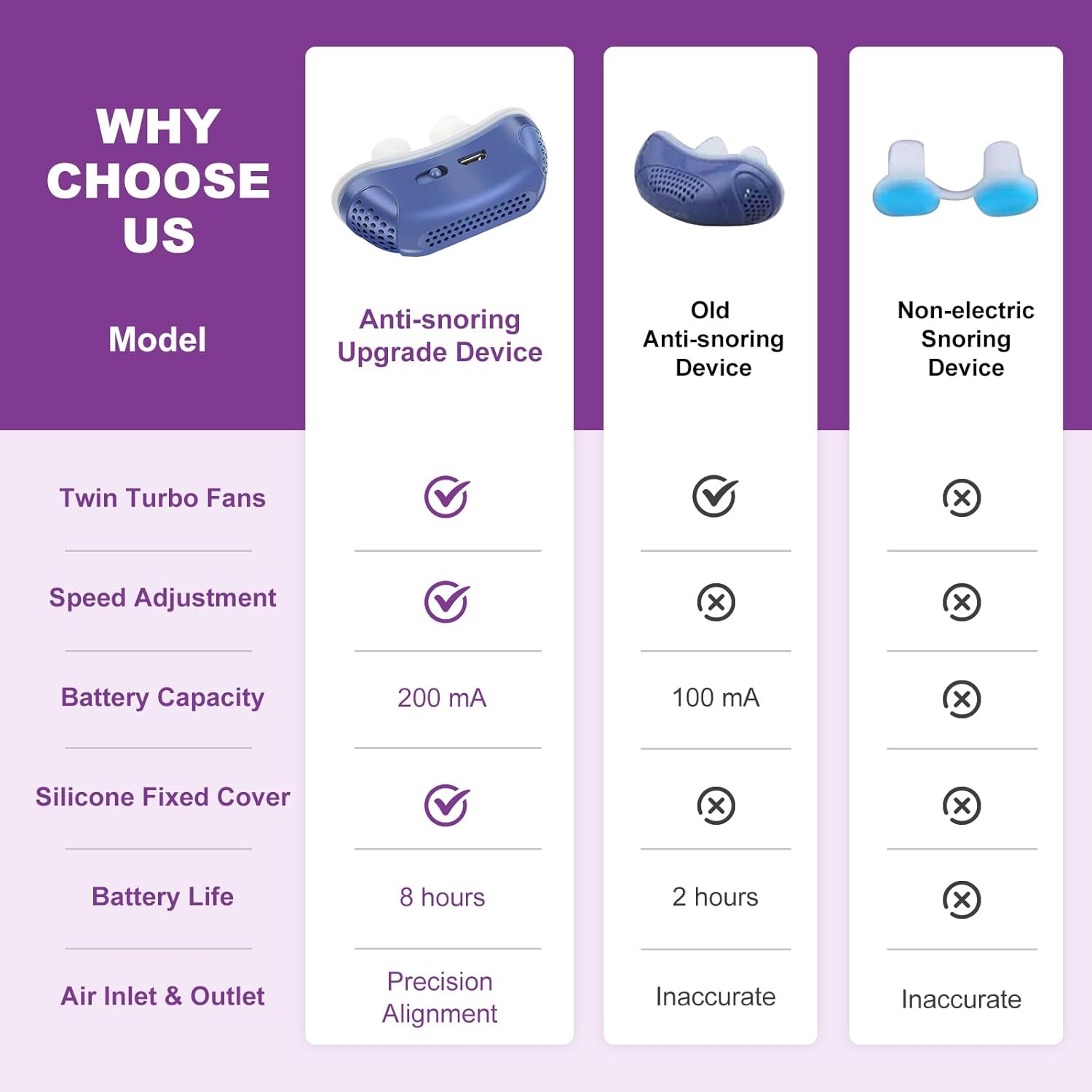 Portable Micro CPAP for Sleep Apnea & Snoring – Travel Alternative