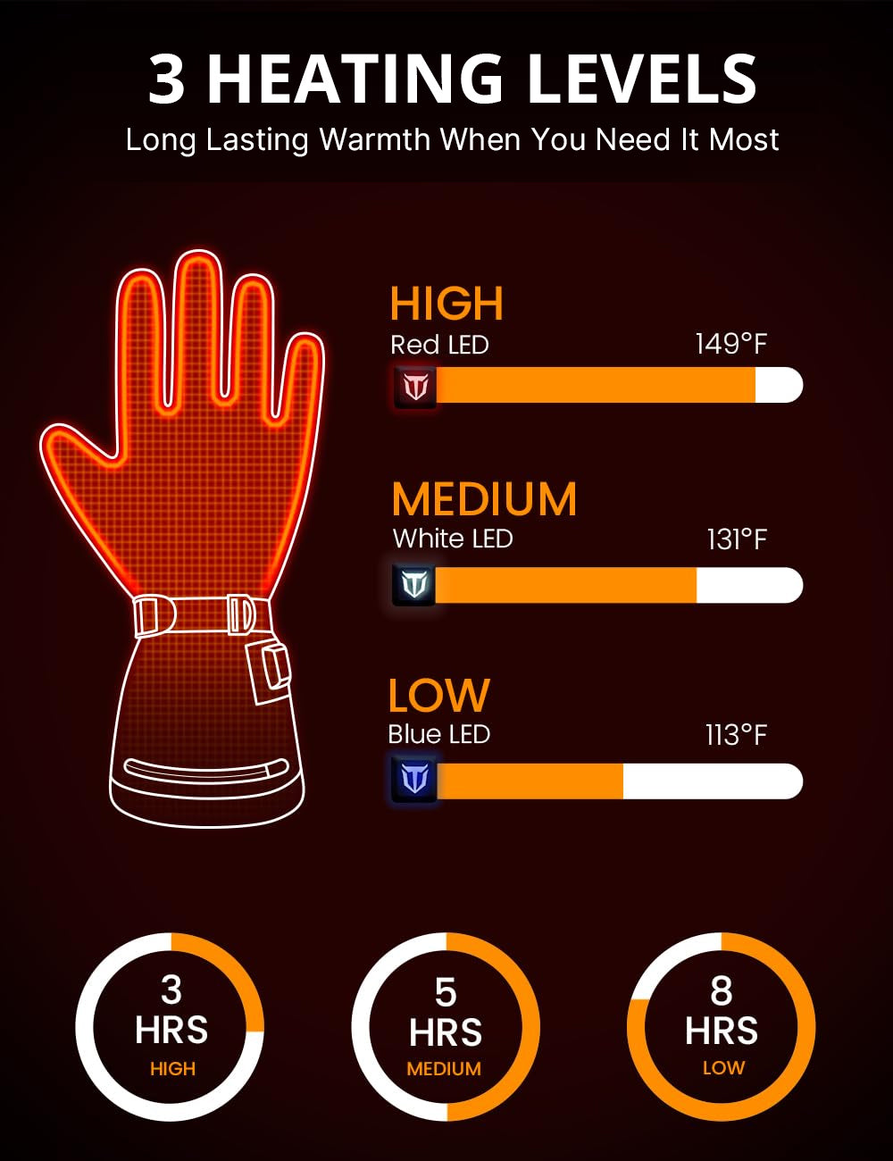 Camo Heated Gloves – Waterproof, Rechargeable, Winter Outdoor Use